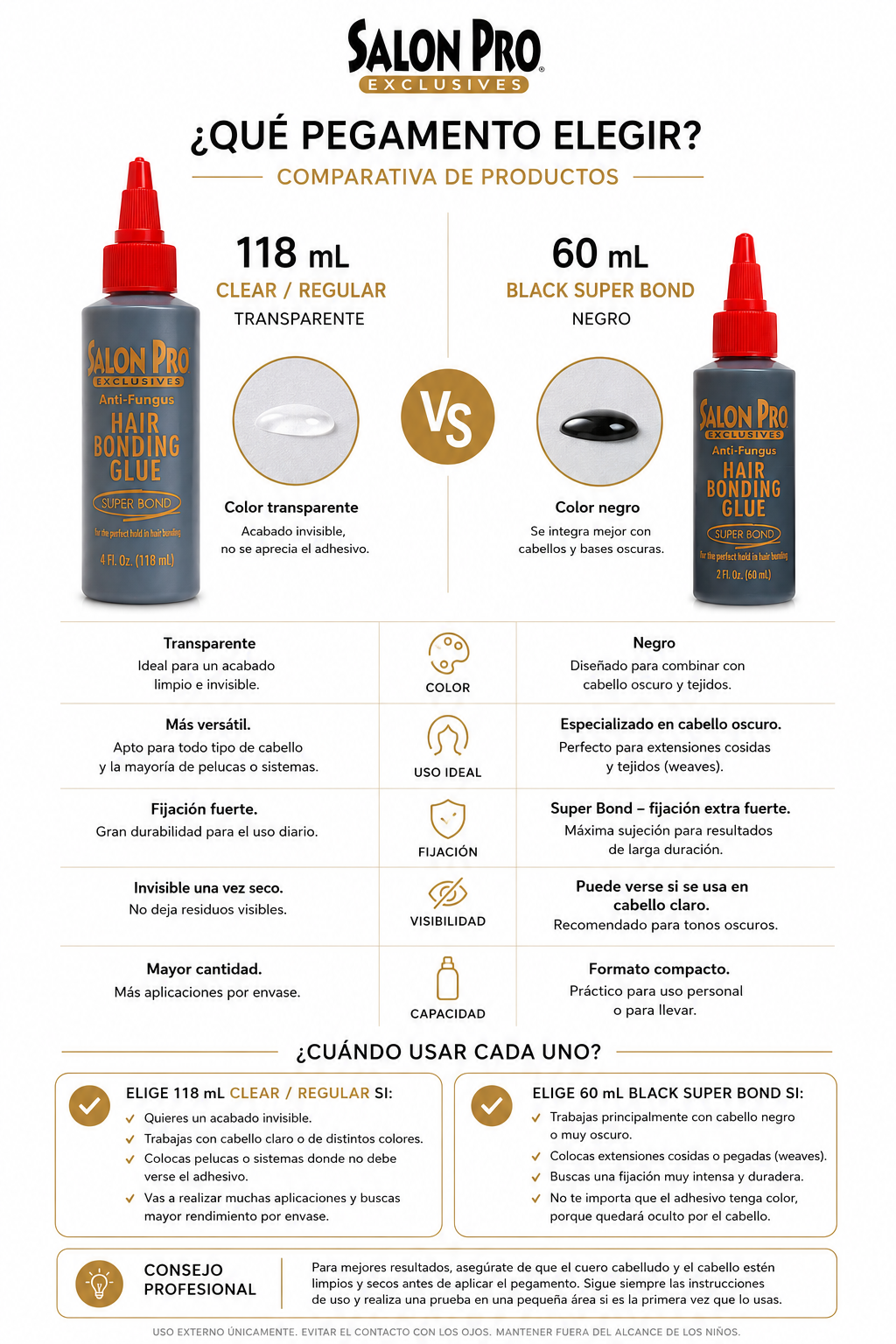 SALON PRO - Pegamento Capilar Negro y Transparente 60 y 118 ml - Fijación Extra Fuerte en 30 Segundos - Extensiones, Trenzas y Pelucas - Anti-Fungus