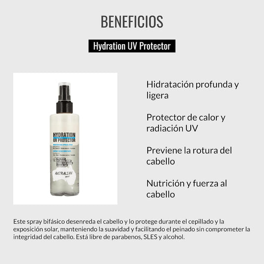 LENDAN - Terra Hydration UV Protector Spray Bifásico sin Aclarado 200 ml - Protege del Sol y Desenreda sin Apelmazar - Previene la Rotura del Cabello