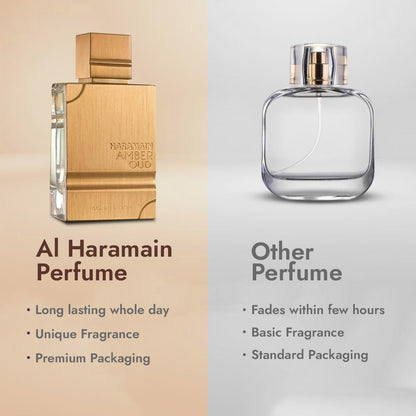 Al Haramain Amber Oud Gold Edition 60 ml | Eau de Parfum en spray unisex | Perfume árabe de larga duración para mujer | Aroma de lujo con ámbar y oud | Fragancia afrutada fresca | Perfumes de los EAU